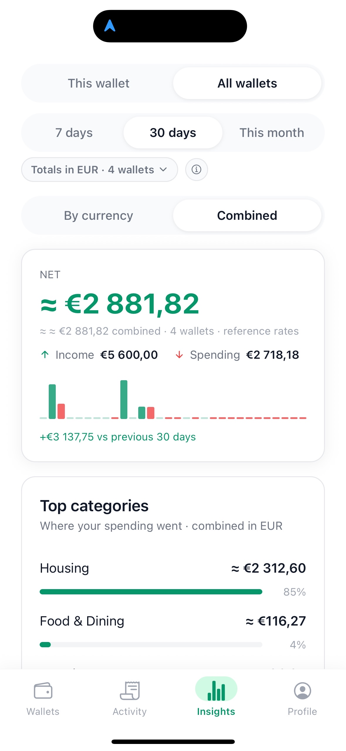 Insights — totals, trend chart and top categories